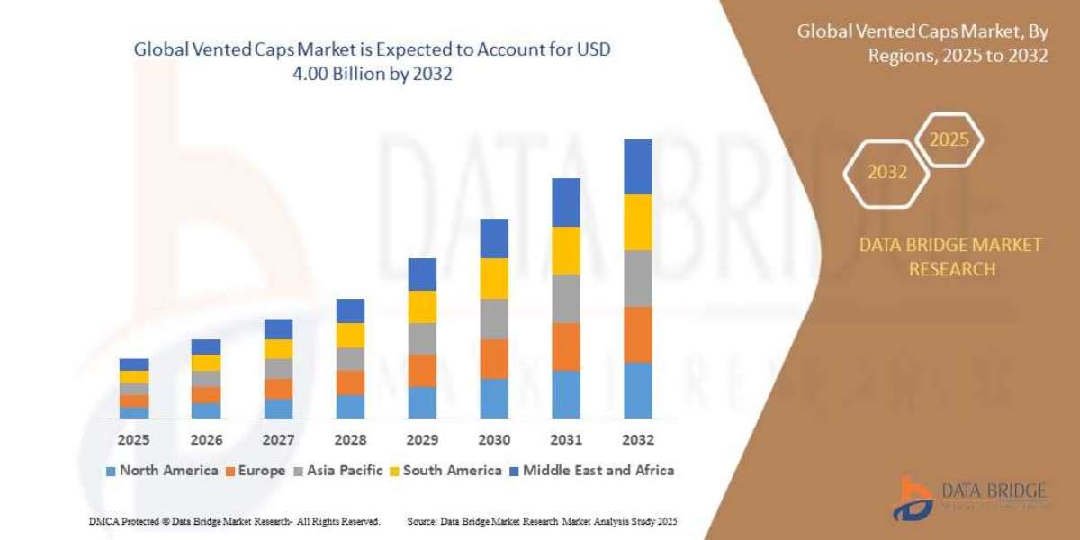 Latin America Advanced Wound Care Market Overview, Growth Analysis, Trends and Forecast By 2030