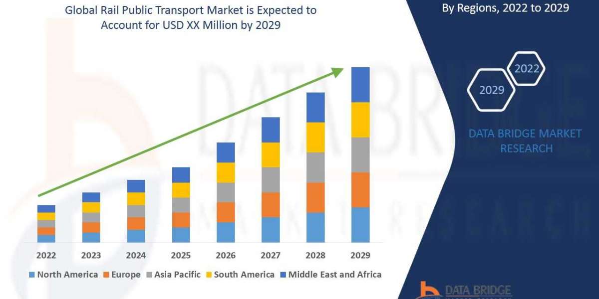 Rail Public Transport Market Size, Share, Trends, Key Drivers, Growth and Opportunity Analysis