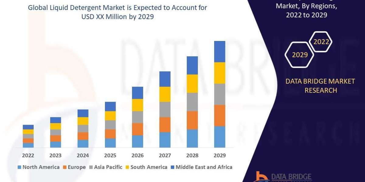 Liquid Detergent Market: Insights, Key Players, and Growth Analysis 2024–2031