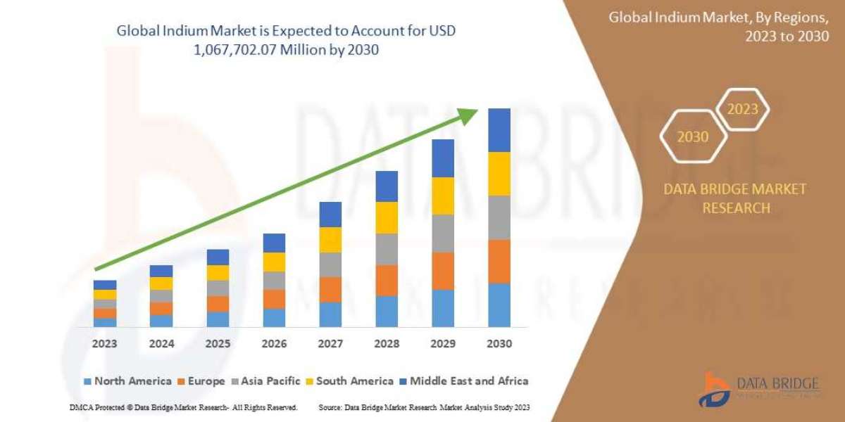 Indium Market Size, Share, Trends, Key Drivers, Growth and Opportunity Analysis