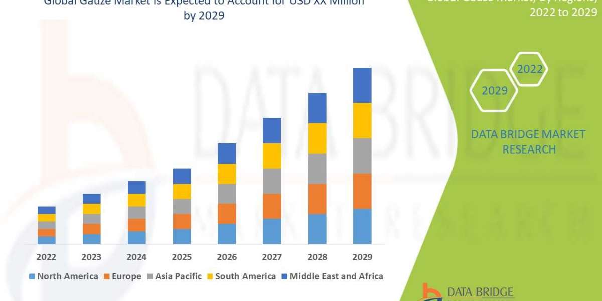 Gauze Market: Analysis and Developments Period 2025 - 2029