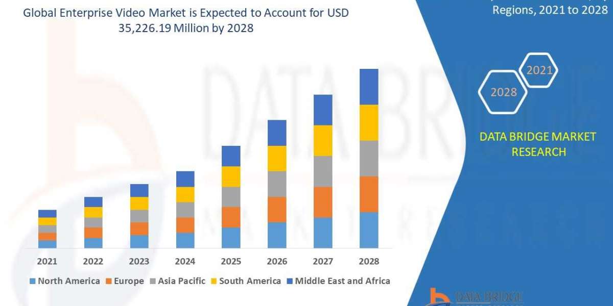 Enterprise Video Market Overview, Growth Analysis, Trends and Forecast By 2031