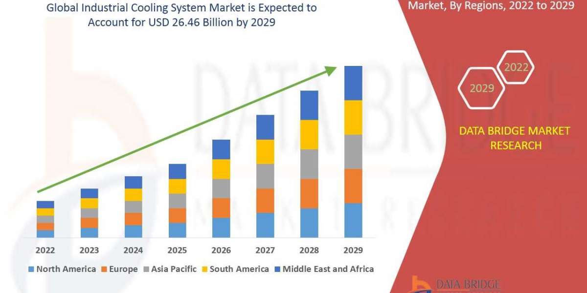 Industrial Cooling System Market Overview, Growth Analysis, Trends and Forecast By 2032