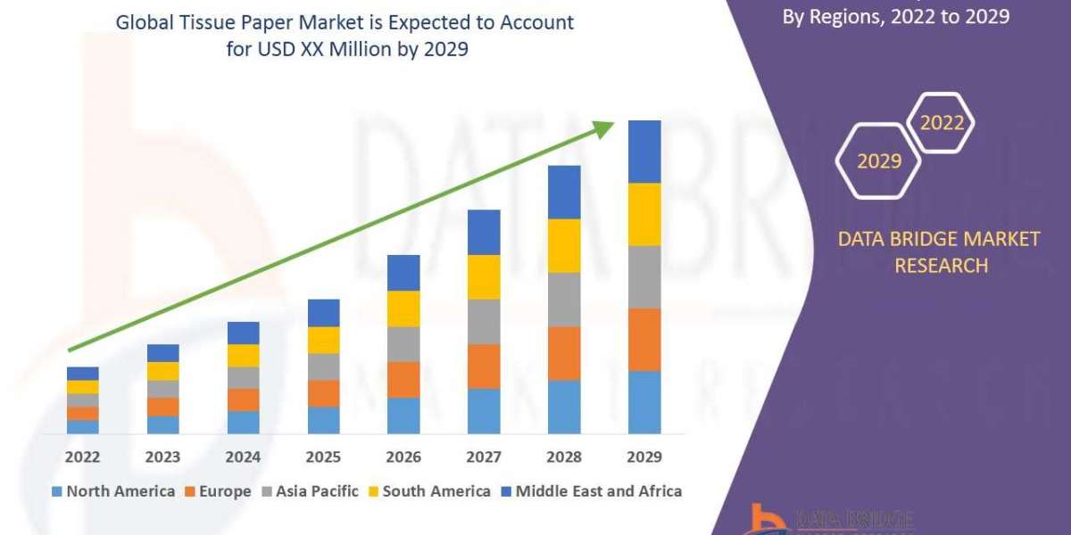 Tissue Paper Market Size, Share, Key Drivers, Trends, Challenges and Competitive Analysis