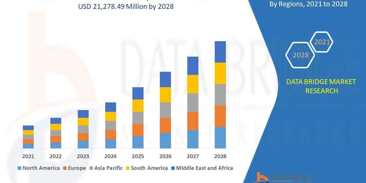 Oracle Services Business Outlook: Growth and Analysis to 2025 - 2032