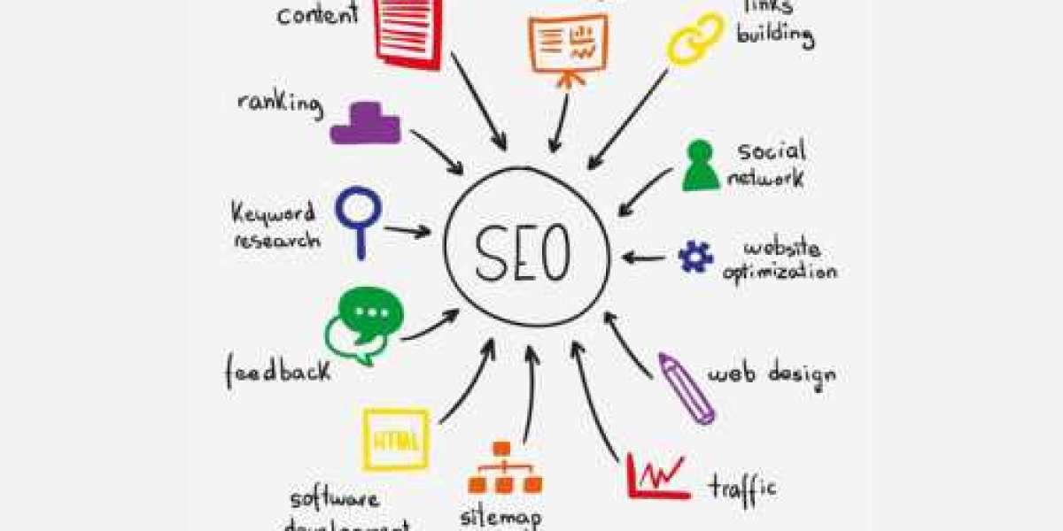 SEO Agency in Bangalore, SEO Services in Bangalore