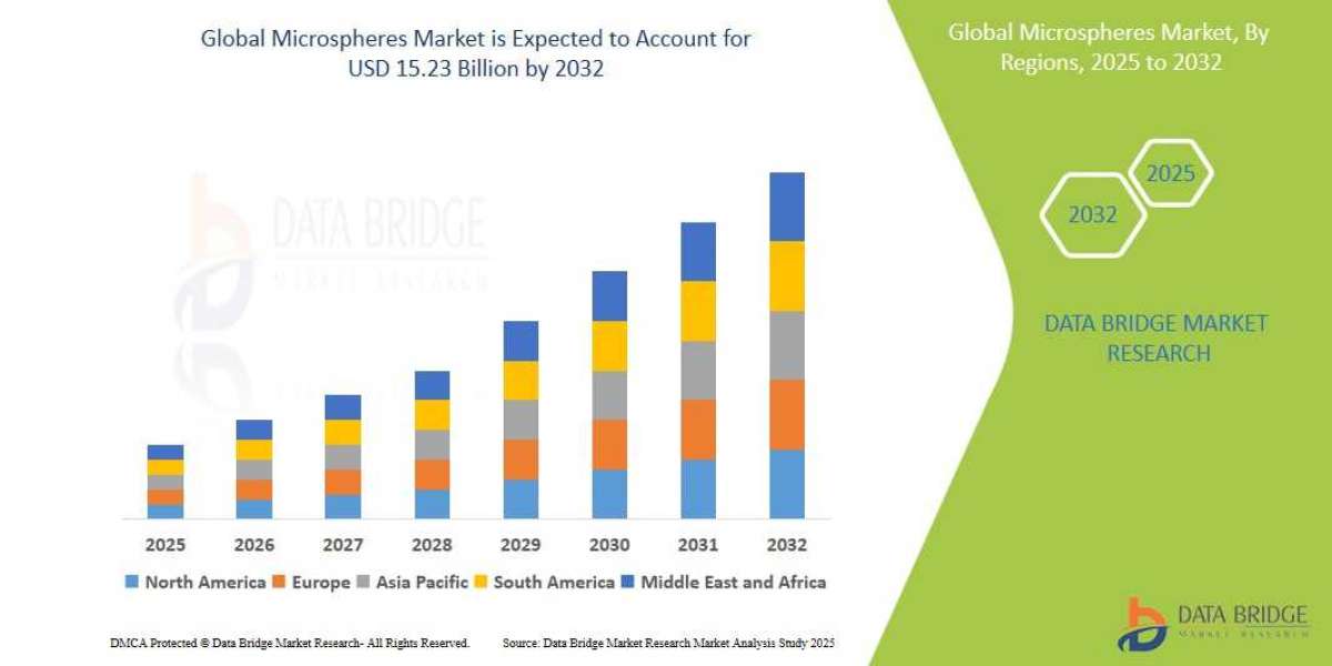 Coated Steel Market Overview, Growth Analysis, Trends and Forecast By 2029
