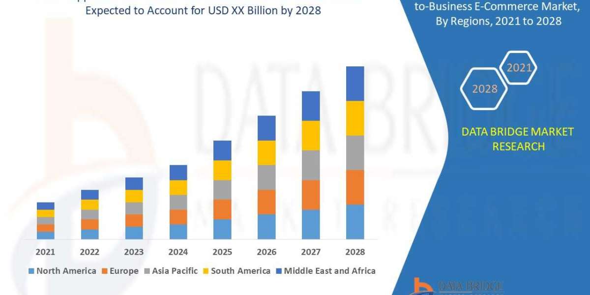Supplier Oriented Business-to-Business E-Commerce Market Size Analysis Report, Share, Trends, Growth and Competitive Out