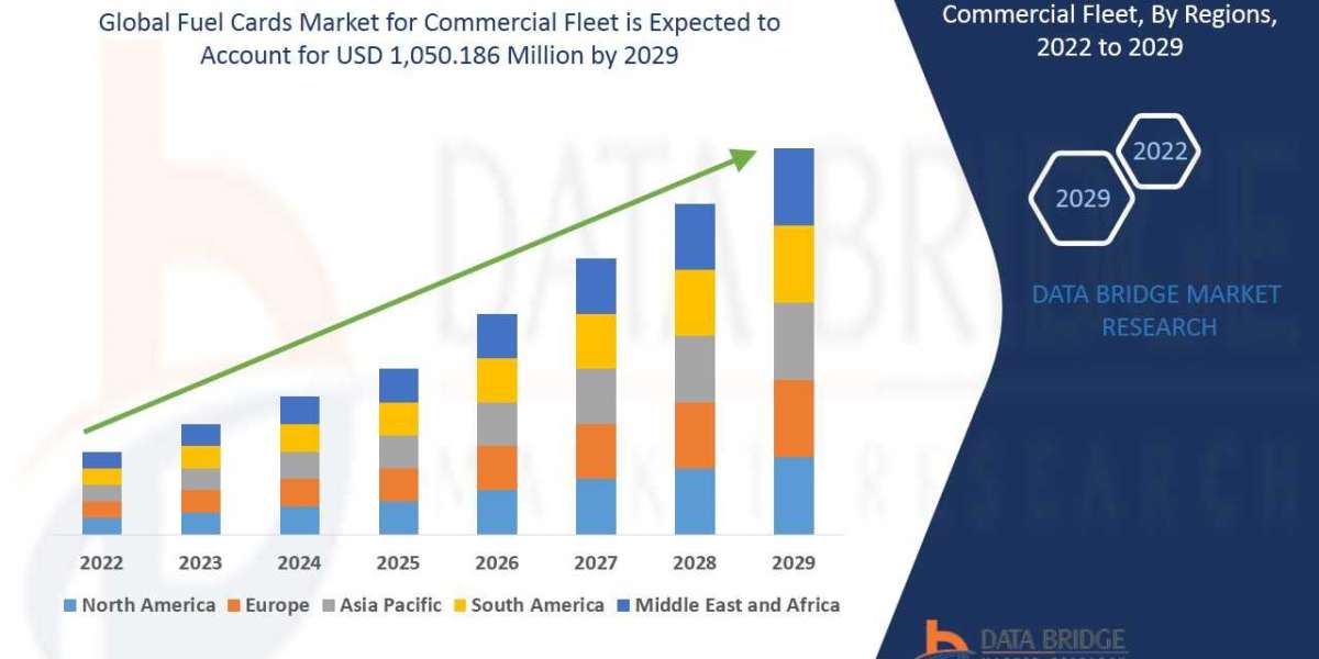 Fuel Cards Market Size, Share, Trends, Demand, Growth and Competitive Outlook