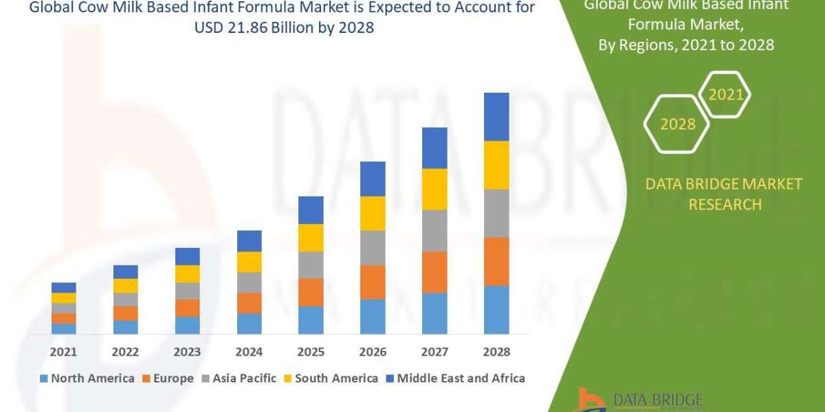 Cow Milk Based Infant Formula Market, Share, Size, Trends, Future and Industry