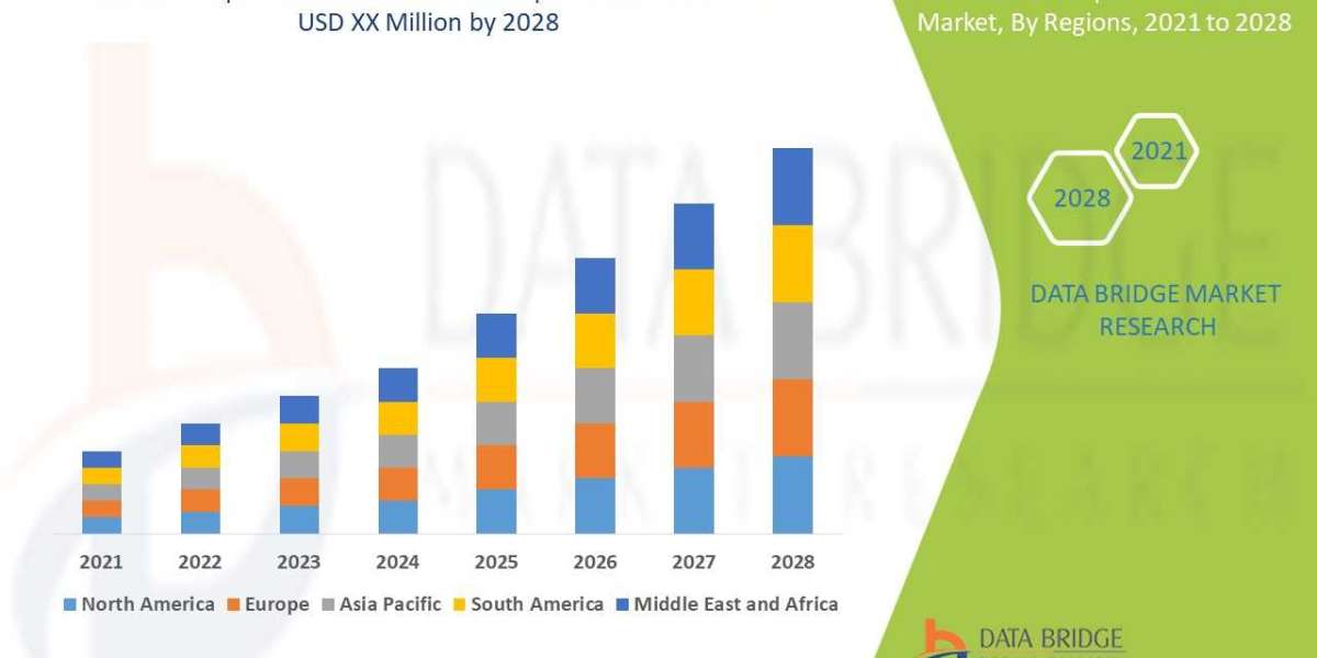 Orthopedic Software Market Overview: Key Drivers and Challenges