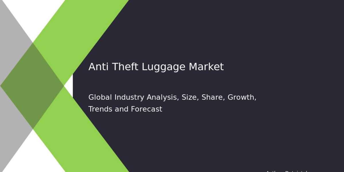 Anti-Theft Backpack and Luggage Market Growth Forecast
