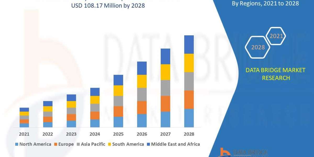 E-Discovery Market, Share, Size, Trends, Future and Industry