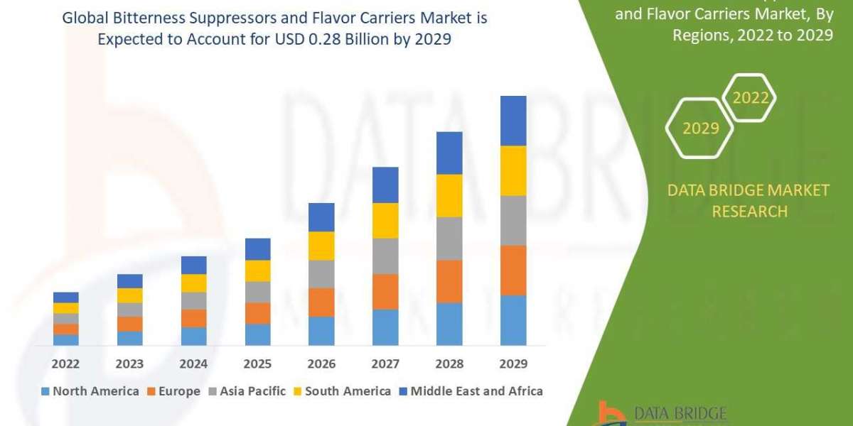 Bitterness Suppressors and Flavor Carriers Market, Share, Size, and Trends