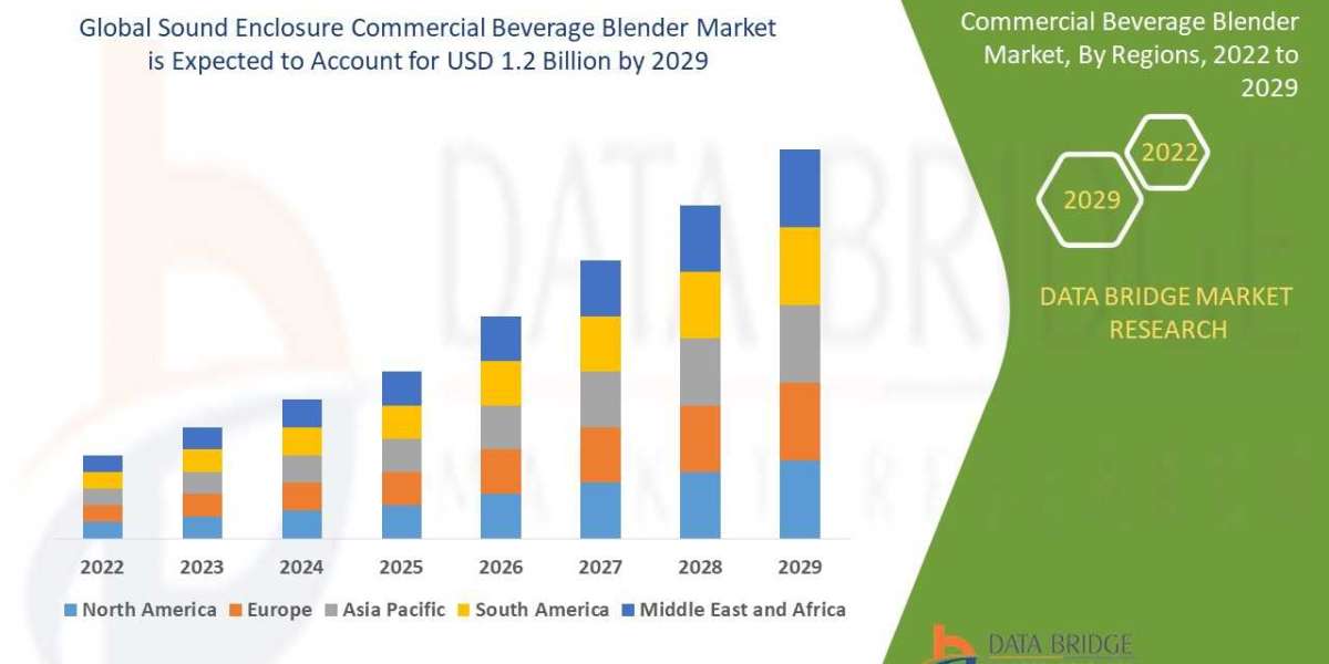 Sound Enclosure Commercial Beverage Blender Market Size, Share, Trends, Demand, Future Growth, Challenges and Competitiv