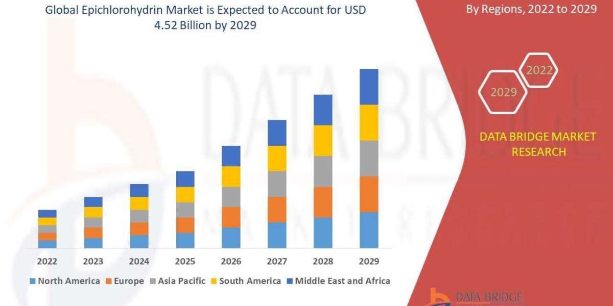 Epichlorohydrin Market Overview: Trends, Challenges, and Forecast 2025 –2032