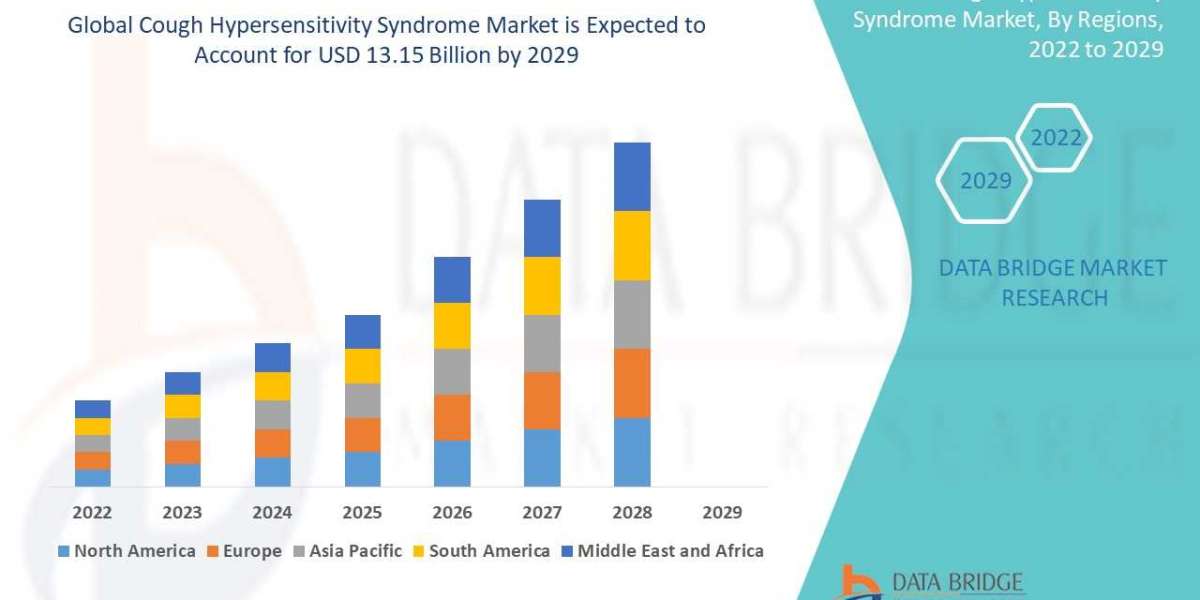 Cough Hypersensitivity Syndrome Market CAGR of 5.90% during the forecast period of 2025 to 2032.