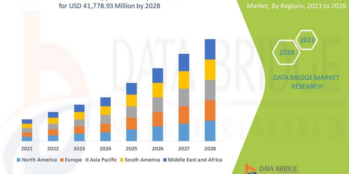 Home Infusion Therapy Market: Trends, Forecast, and Competitive Landscape 2024–2032