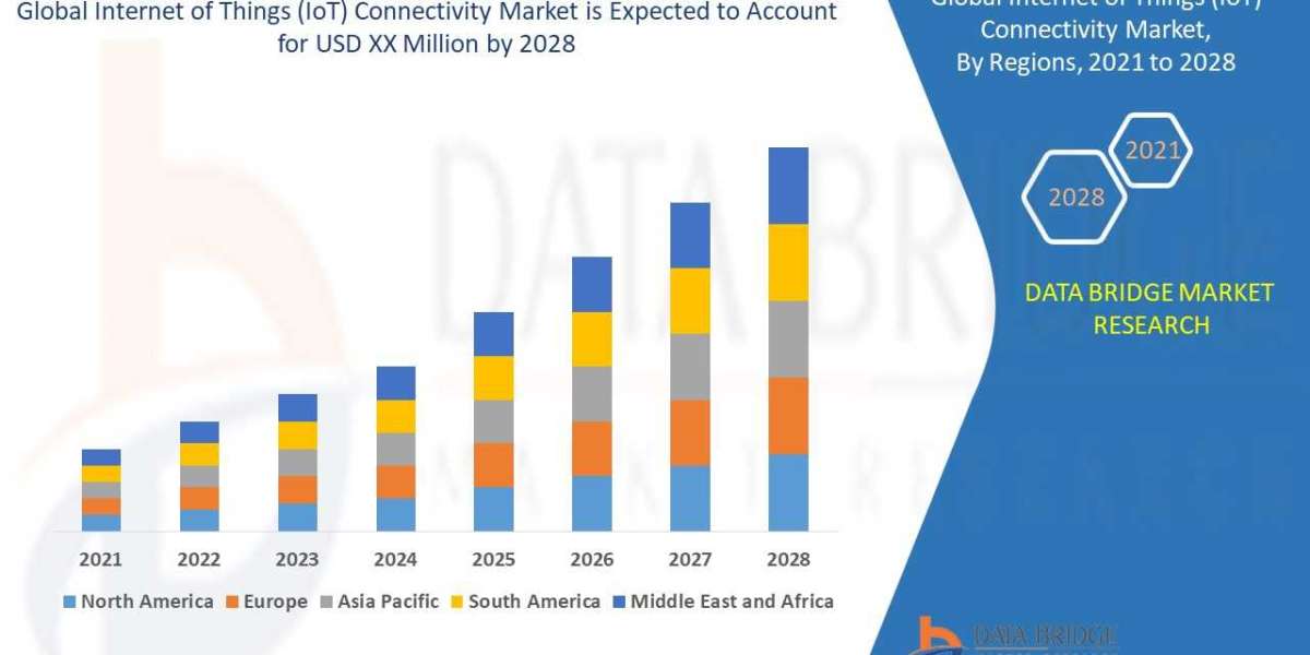 Internet of Things (IoT) Connectivity Market Overview, Growth Analysis, Trends and Forecast By 2028