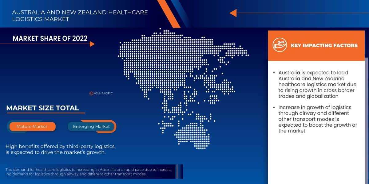 Australia and New Zealand Healthcare Logistics Market Size, Share, Key Growth Drivers, Trends, Challenges and Competitiv
