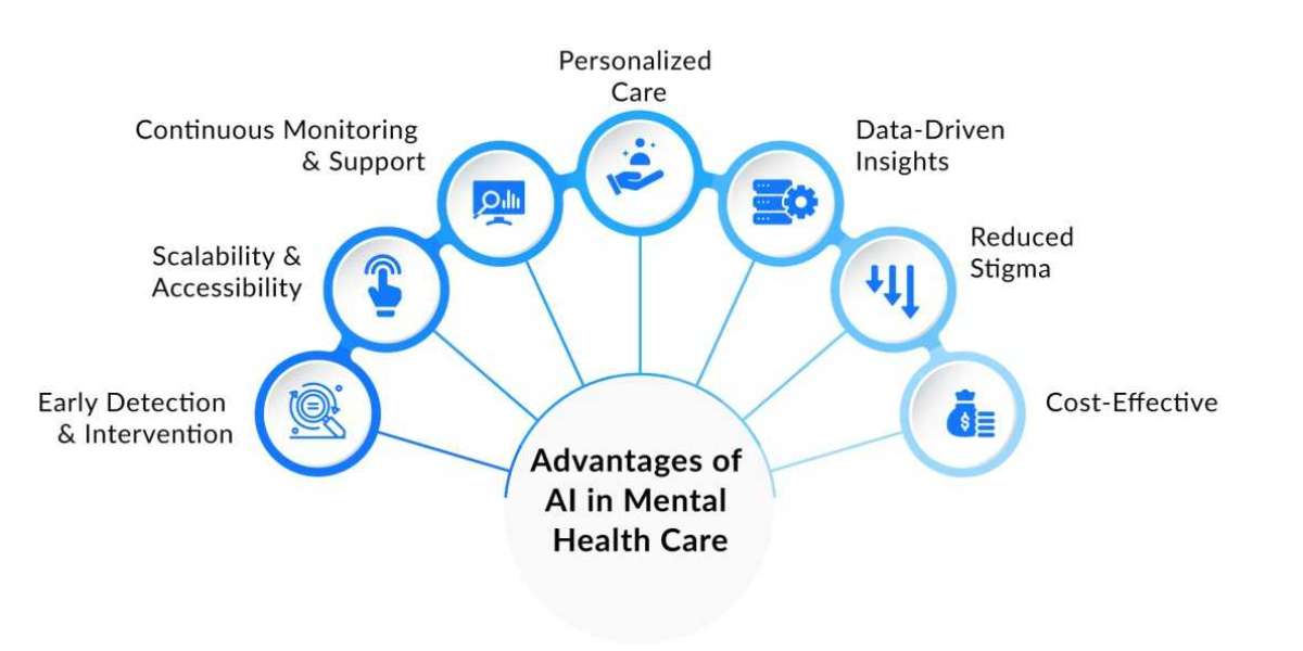 AI Innovations Paving the Path for Mental Health Advancements