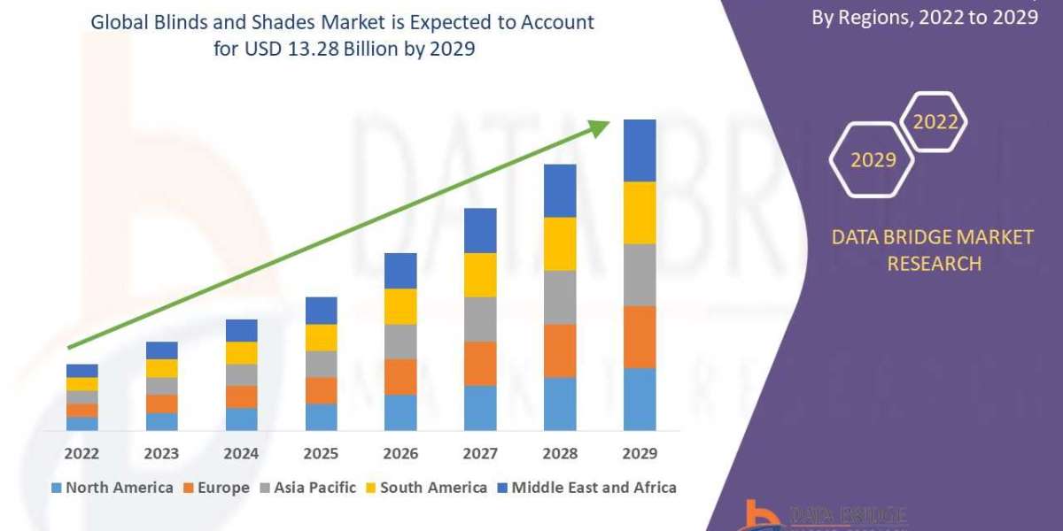 Blinds and Shades Market Size, Share, and Growth Opportunities 2024–2032