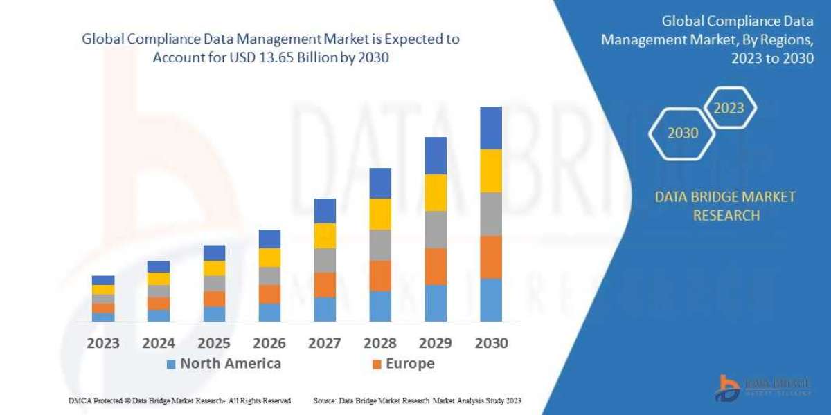 Compliance Data Management Market Size, Share, Key Growth Drivers, Trends, Challenges and Competitive Landscape