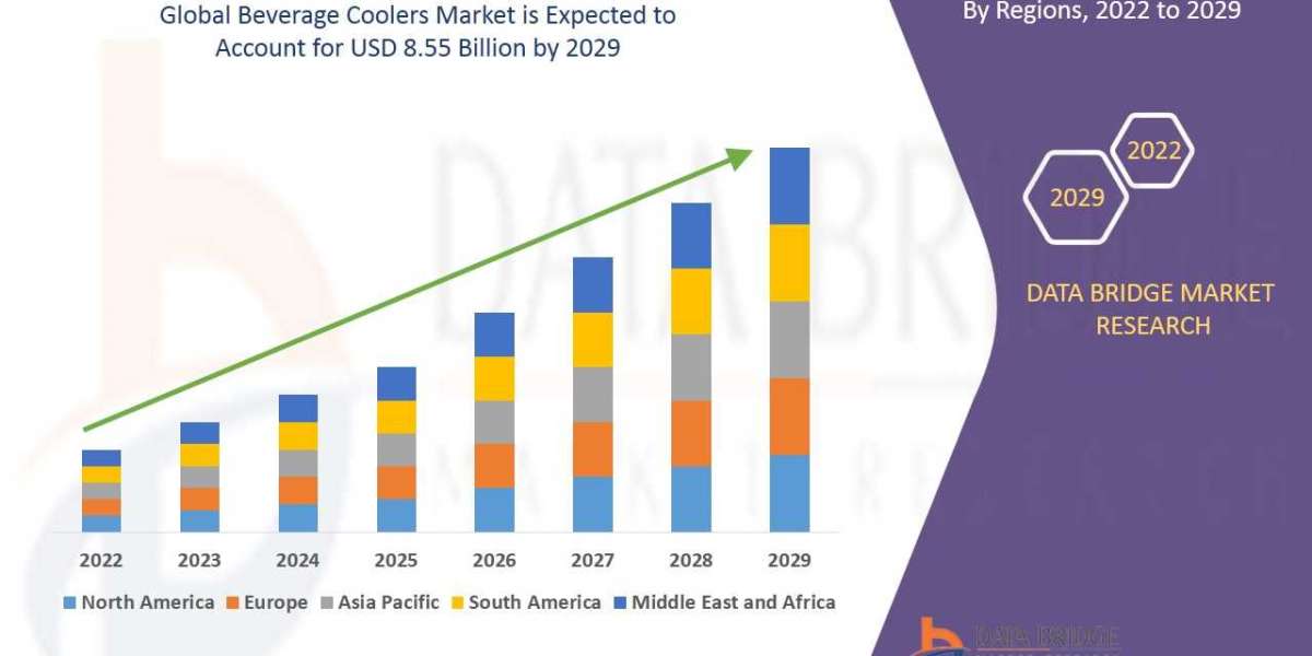 Beverage Coolers Market Overview, Growth Analysis, Trends and Forecast By 2029