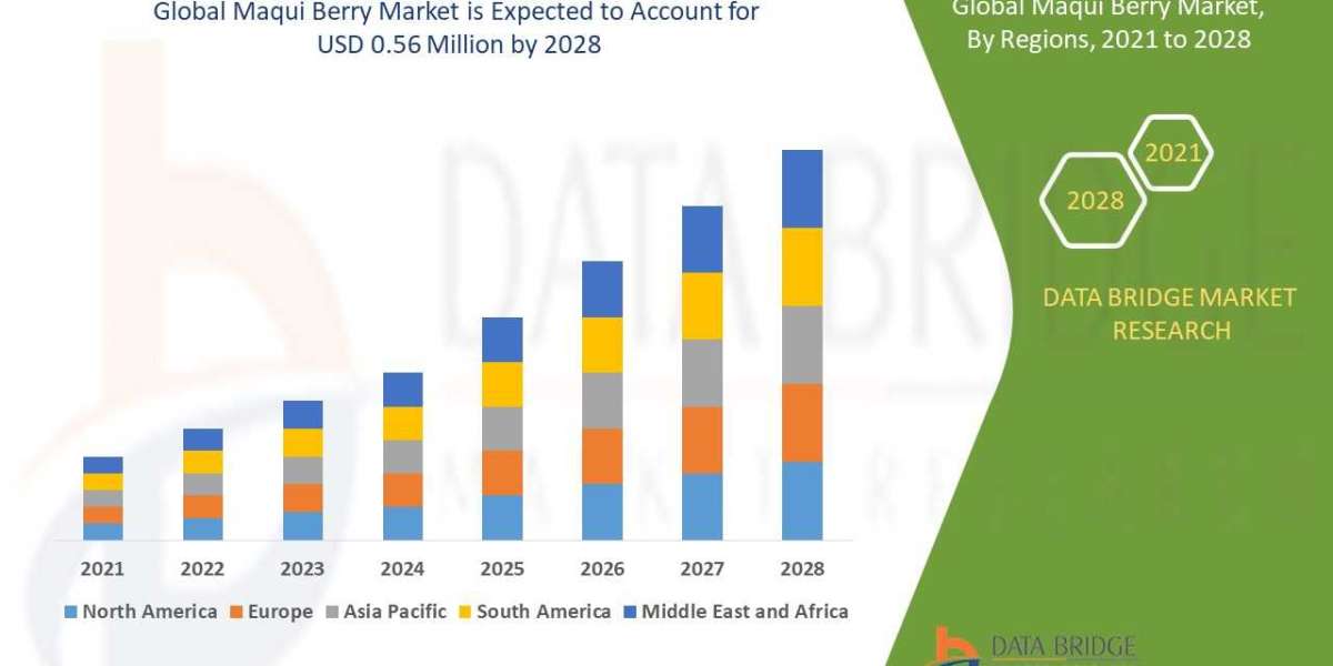 Health Benefits and Market Trends of the Global Maqui Berry Market