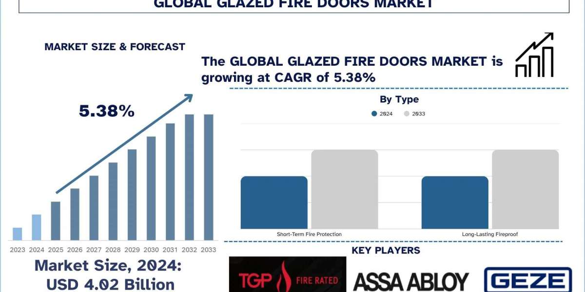 Glazed Fire Doors Market Size, Share and Research Report, 2033