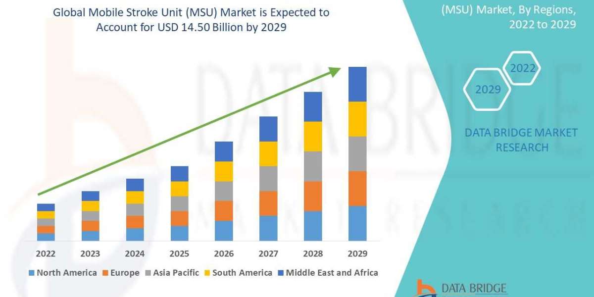 Mobile Stroke Unit (MSU) Market Size, Share, Trends, Key Drivers, Growth Opportunities and Competitive Outlook