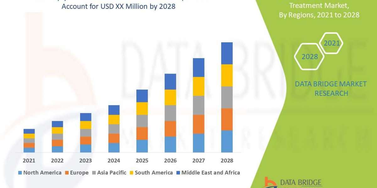 Polycythemia Vera Treatment Market to Grow at a CAGR of 4.40% Through 2028