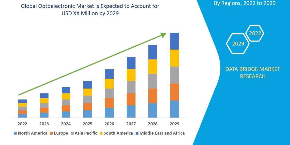 Optoelectronic Market Size Analysis Report, Share, Trends, Growth Opportunities and Competitive Outlook