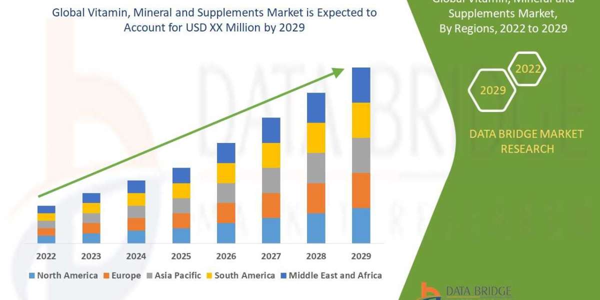 Vitamin, Mineral and Supplements Market Size, Share, Key Drivers, Trends, Challenges and Competitive Analysis