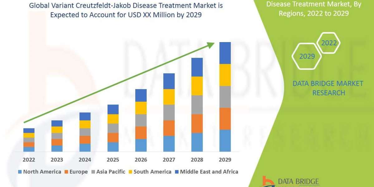 Variant Creutzfeldt-Jakob Disease Treatment Market Overview: Trends, Challenges, and Forecast 2022 –2029
