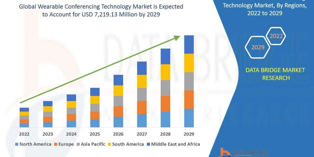 Wearable Conferencing Technology Market Size, Analysis, and Forecast