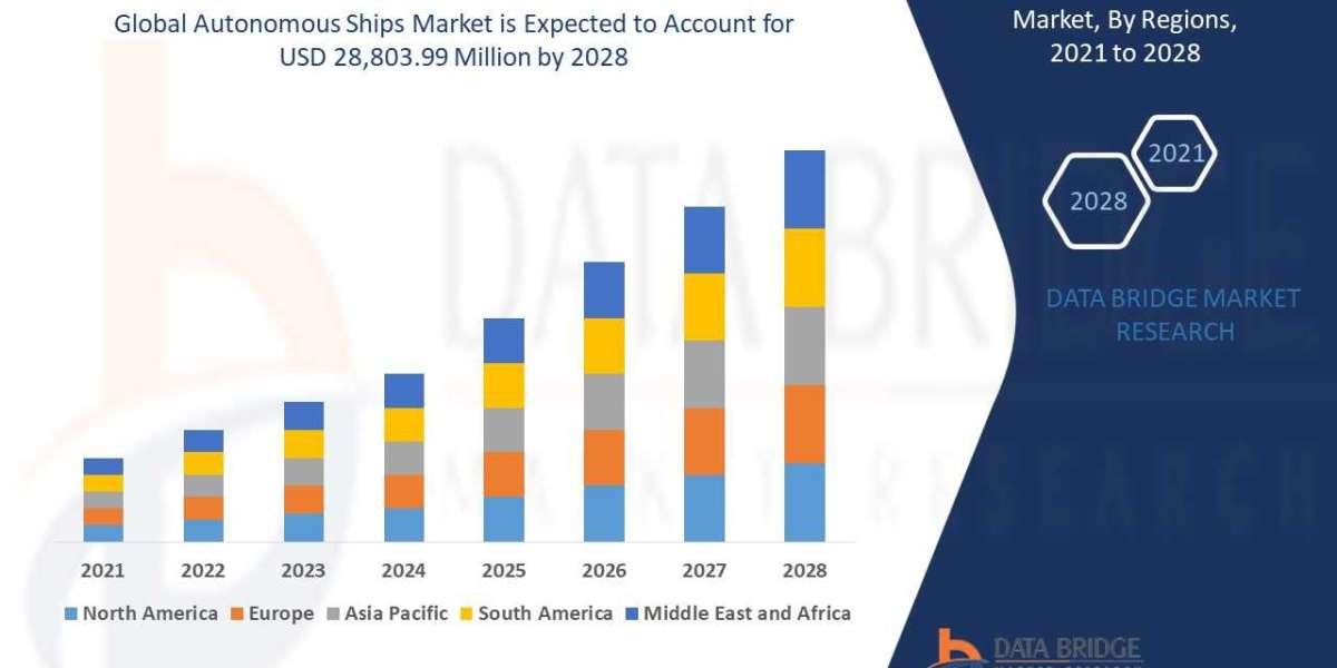 Autonomous Ships Market Overview: Key Drivers and Challenges