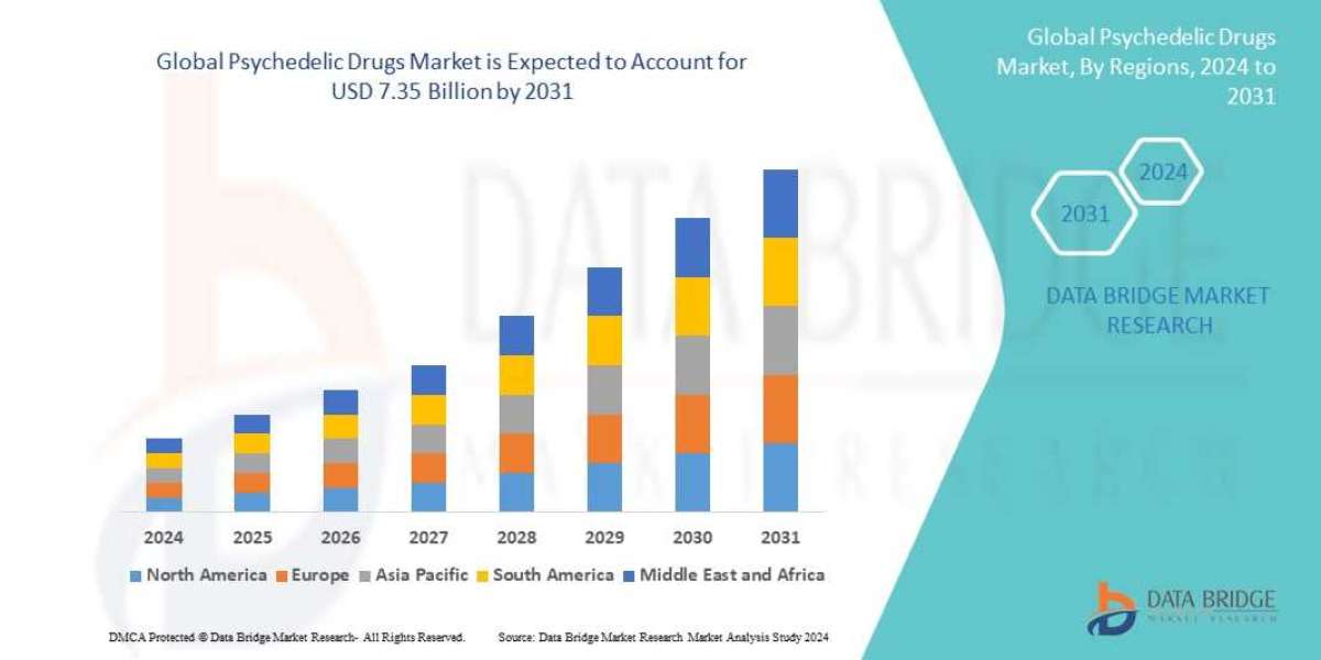 Psychedelic Drugs Market, Share, Size, Trends, Future and Industry