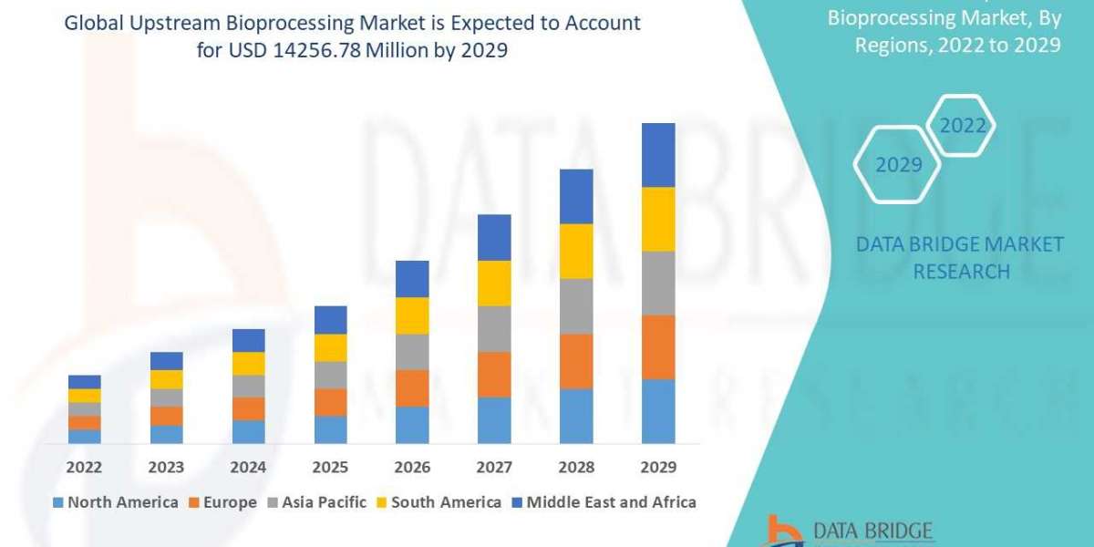 Upstream Bioprocessing Market Size, Share, Trends, Demand, Growth, Challenges and Competitive Analysis