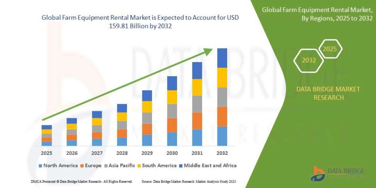 Farm Equipment Rental Market Size & Analysis: Addressing Cost Pressures and Industry Trends