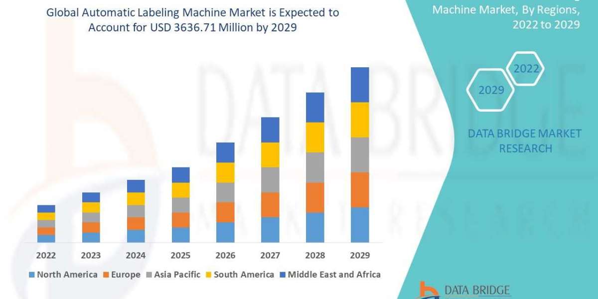 Automatic Labeling Machine Market CAGR of 6.4% during the forecast period of 2024 to 2031.