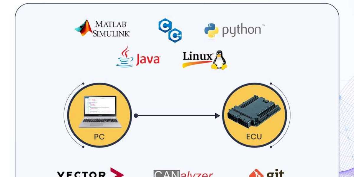 Embedded Controls Development: From Design to Deployment