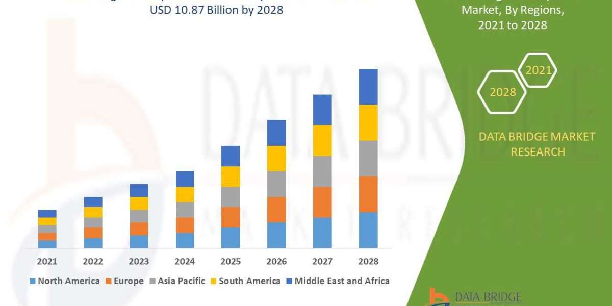 Organic Baby Food Market Overview, Growth Analysis, Trends and Forecast By 2028
