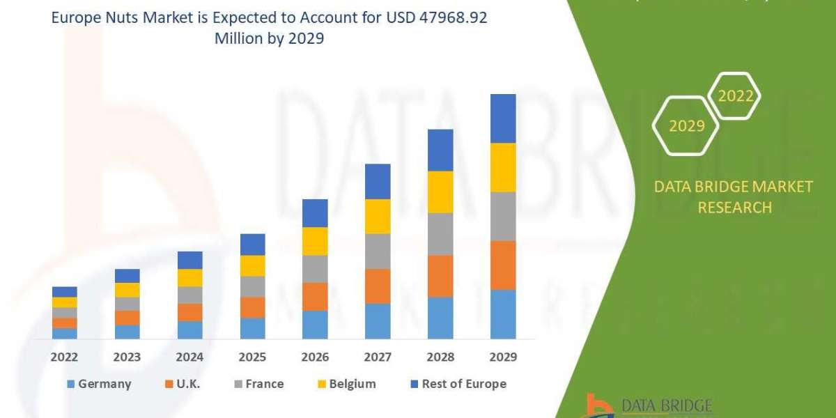 Europe Nuts Market Growth and Future Trends