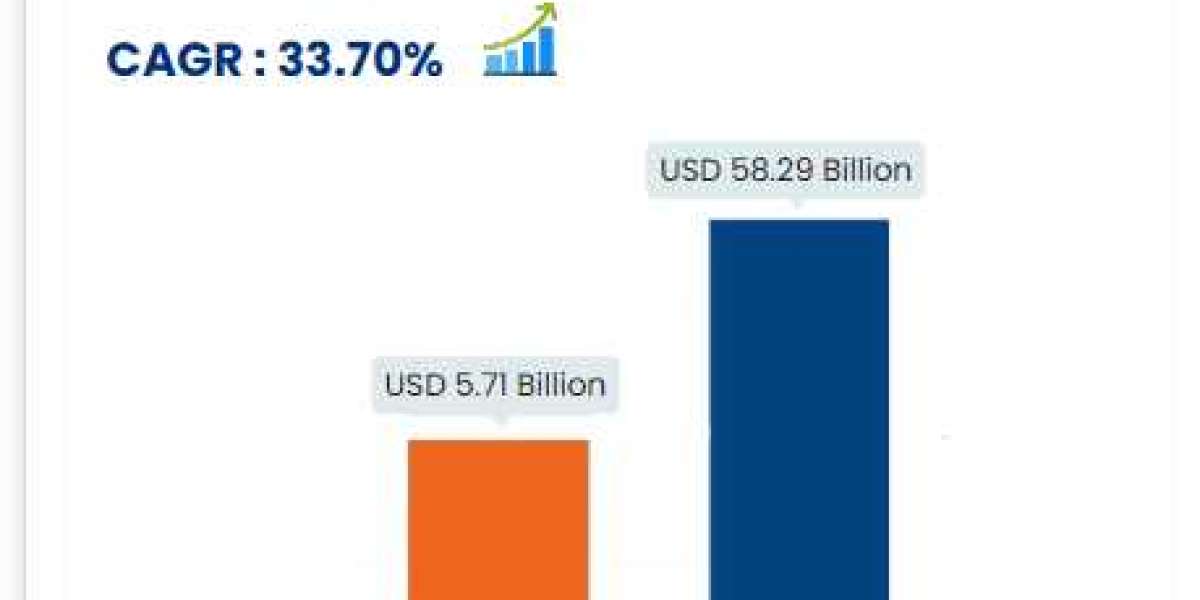 Social Media Analytics Market  is expected to reach USD 58.29 billion by 2031