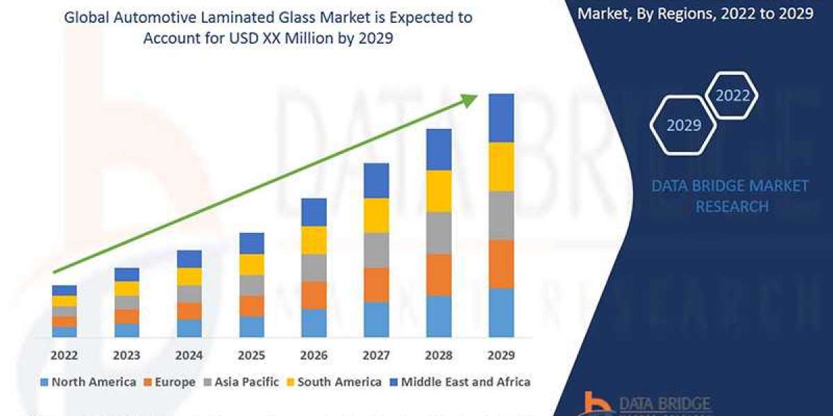 Automotive Laminated Glass Market Overview: Trends, Challenges, and Forecast 2022 –2029