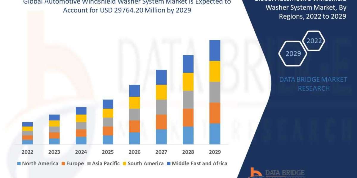 Automotive Windshield Washer System Market Size & Analysis: Driven by Safety Regulations and Vehicle Production