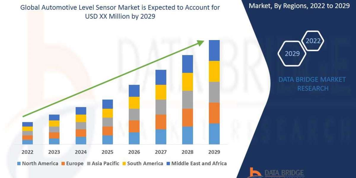 Automotive Level Sensor Market Size & Analysis: Growth Reflects Increasing Vehicle Sophistication and Safety Feature
