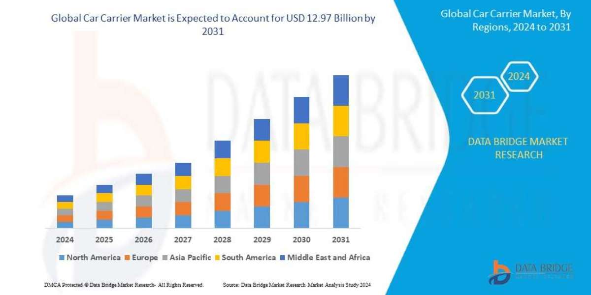 Car Carrier Market is likely to reach up to USD 12.97 billion by 2031
