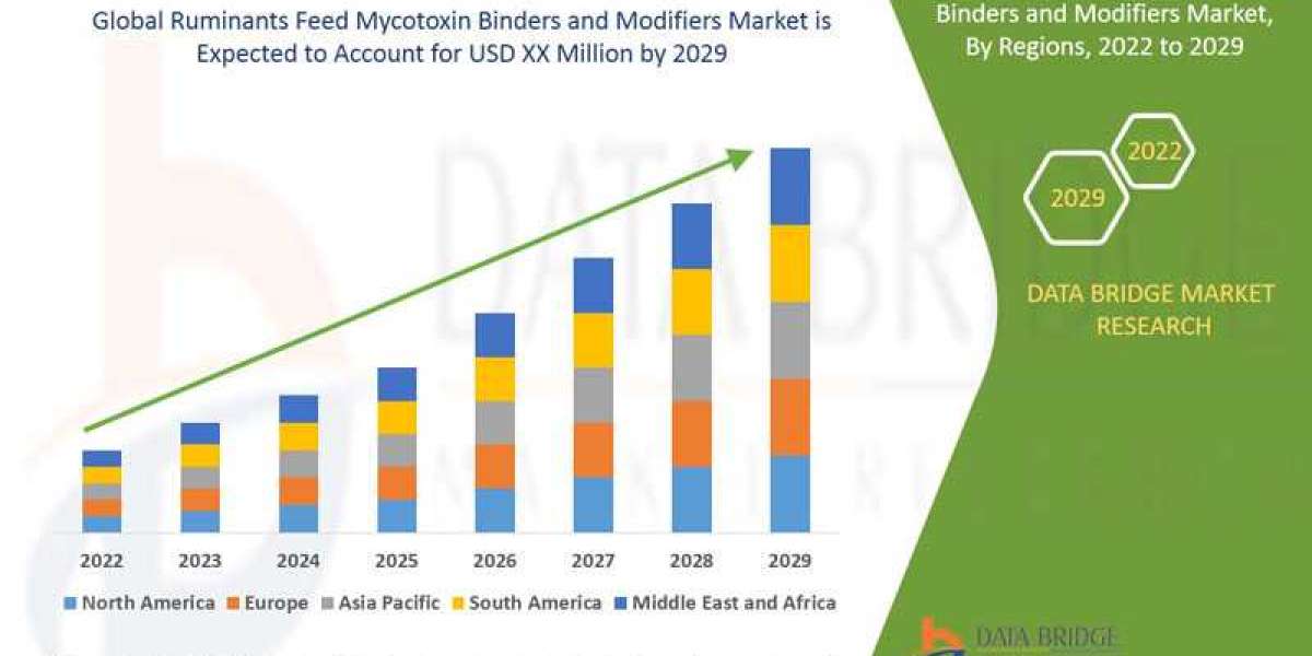 Ruminants Feed Mycotoxin Binders and Modifiers Market Growth Opportunities and Competitive Outlook